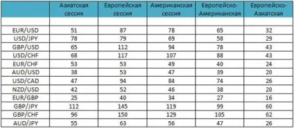 Волатильність валютних пар, блог сергея Медведєва (Відгук роботі реальному рахунку) Волатильність валютних пар, блог сергея Медведєва