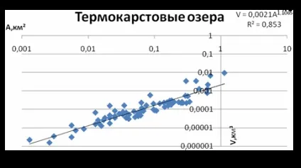 Виникнення і поширення термокарстових озер на території Якутії, публікація в журналі (поширення) Виникнення і поширення термокарстових озер на території Якутії, публікація в журналі