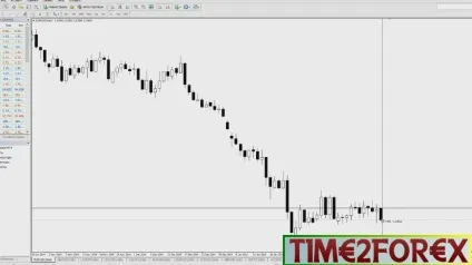 Волатильність на forex