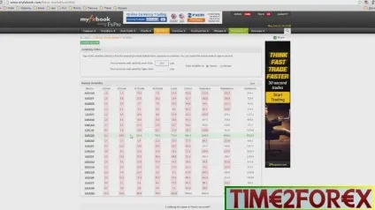 Волатильність на forex
