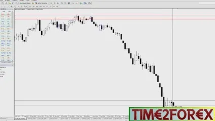 Волатильність на forex