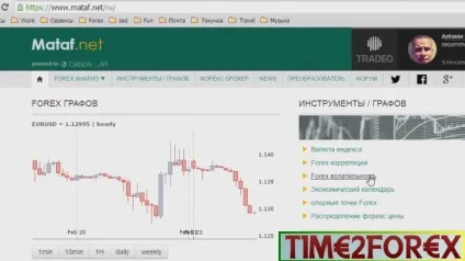 Волатильність на forex