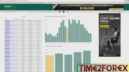 Волатильність на forex