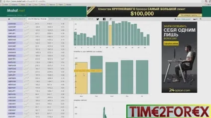 Волатильність на forex