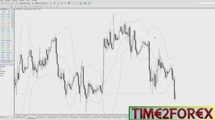 Волатильність на forex