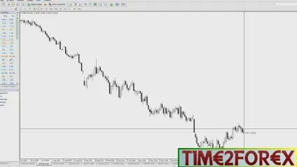 Волатильність на forex
