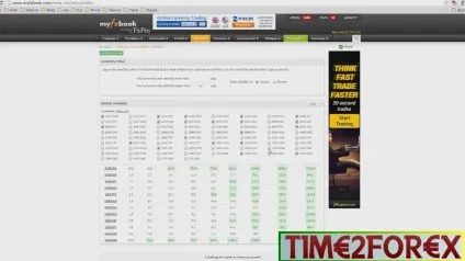 Волатильність на forex