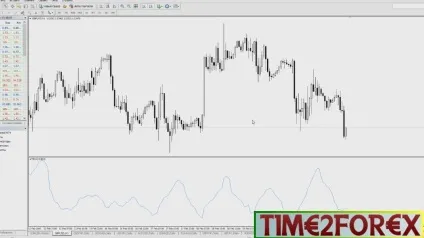 Волатильність на forex