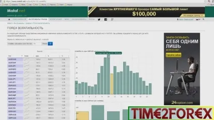 Волатильність на forex