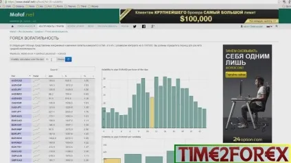 Волатильність на forex