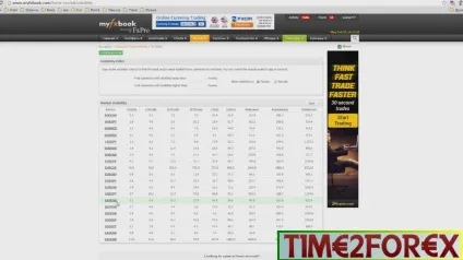 Волатильність на forex