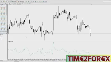 Волатильність на forex