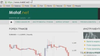 Волатильність на forex