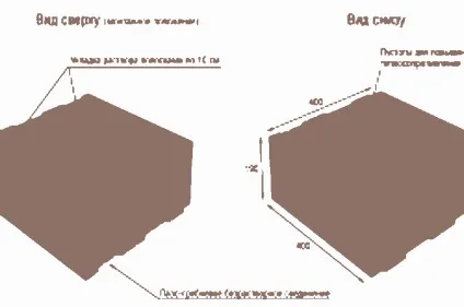 Зведення будинку з керамзитобетонних блоків