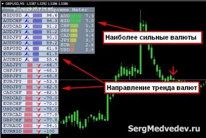 Волатильність валютних пар, блог сергея Медведєва (волатильність) Волатильність валютних пар, блог сергея Медведєва