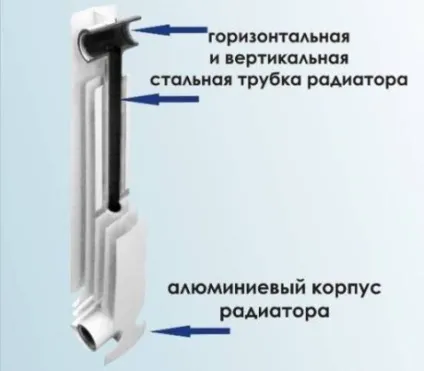 Водяні радіатори опалення детальний огляд конструкцій і матеріалів (водяні) Водяні радіатори опалення детальний огляд конструкцій і матеріалів