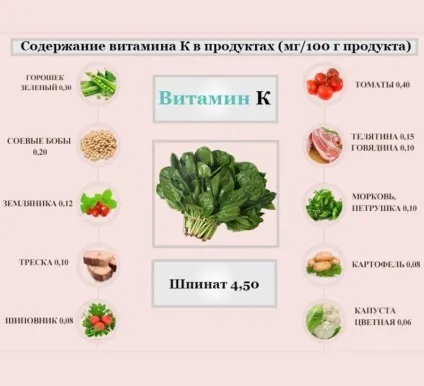 Вітамін до - роль в організмі, добова норма, дефіцит, цікаві факти (вітамін) Вітамін до - роль в організмі, добова норма, дефіцит, цікаві факти