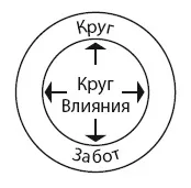 Взяти в свої руки