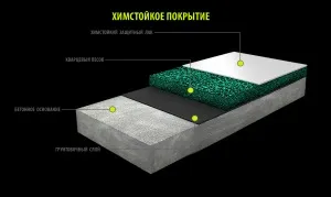 Хімчистка ковроліну догляд за покриттям в домашніх умовах і професійна чистка (хімчистка) Хімчистка ковроліну догляд за покриттям в домашніх умовах і професійна чистка