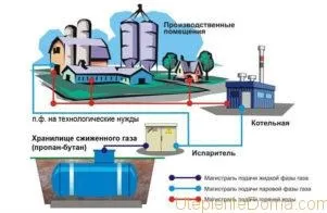 Всі способи як опалити промислові приміщення і будівлі (стельової системі опалення) Всі способи як опалити промислові приміщення і будівлі