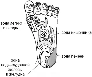 Взяти в свої руки
