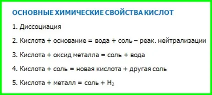 Хімічні властивості кислот, студентське життя (кислот) Хімічні властивості кислот, студентське життя