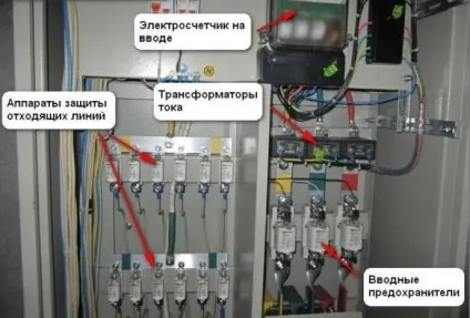 Ввідно-розподільний пристрій