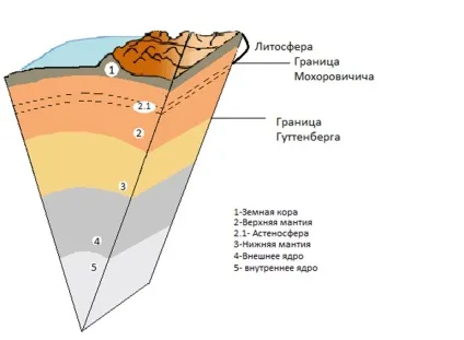 Характерні особливості біосфери