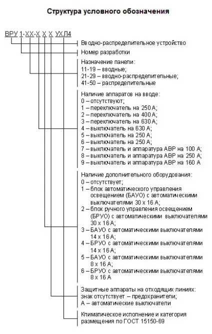 Ввідно-розподільний пристрій призначення, склад, види брешу, фото готового пристрою (склад) Ввідно-розподільний пристрій призначення, склад, види брешу, фото готового пристрою