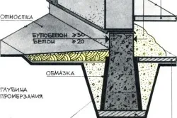 Забір на ділянці з ухилом варіанти (паркан) Забір на ділянці з ухилом варіанти