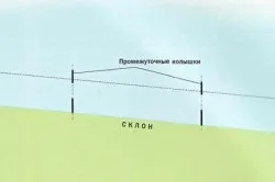 Забір на схилі можна зробити двома способами сходинками - або по рельєфу (двома) Забір на схилі можна зробити двома способами сходинками - або по рельєфу