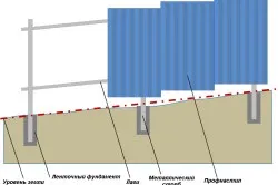 Забір на ділянці з ухилом варіанти (паркан ухилом ділянці) Забір на ділянці з ухилом варіанти