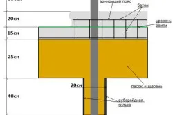 Забір на ділянці з ухилом варіанти (паркан) Забір на ділянці з ухилом варіанти