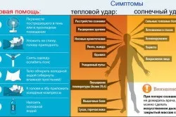 Загартовування організму сонцем що необхідно знати, чому сприяє (необхідно) Загартовування організму сонцем що необхідно знати, чому сприяє