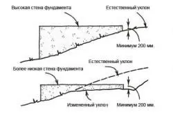 Забір на ділянці з ухилом зробити поставити паркан (огорожу) Забір на ділянці з ухилом зробити поставити паркан