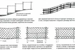 Огорожа з профнастилу на схилі особливості технології (особливо) Огорожа з профнастилу на схилі особливості технології