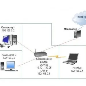 Yota настройка роутера - мобільний і 4g інтернет, настройка wi fi (настройка) Yota настройка роутера - мобільний і 4g інтернет, настройка wi fi