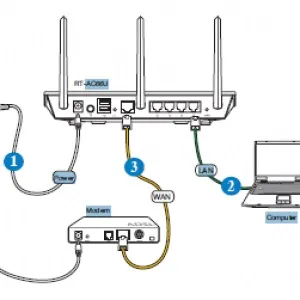 Yota настройка роутера - мобільний і 4g інтернет, настройка wi fi (інтернет) Yota настройка роутера - мобільний і 4g інтернет, настройка wi fi