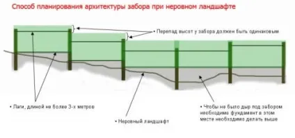 Забір на ділянці з ухилом зробити поставити паркан (зробити паркан ухилом ділянці поставити) Забір на ділянці з ухилом зробити поставити паркан