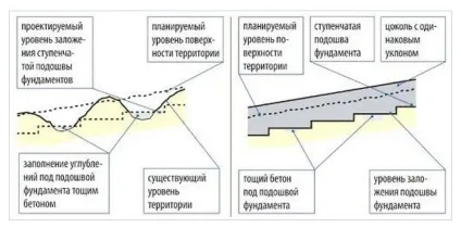 Забір на ділянці з ухилом варіанти будівництва (ухилом) Забір на ділянці з ухилом варіанти будівництва