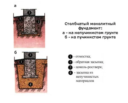 Забір на схилі можна зробити двома способами сходинками - або по рельєфу (паркан) Забір на схилі можна зробити двома способами сходинками - або по рельєфу