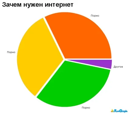 Навіщо потрібен інтернет, все новини інтернету (інтернет) Навіщо потрібен інтернет, все новини інтернету