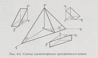 Корпус плуга складається з лемеша 1, відвалу 2, стійки 3, польовий дошки 4 - студопедія