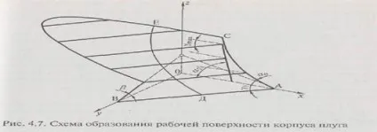 Корпус плуга складається з лемеша 1, відвалу 2, стійки 3, польовий дошки 4 - студопедія