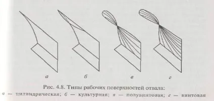 Корпус плуга складається з лемеша 1, відвалу 2, стійки 3, польовий дошки 4 - студопедія