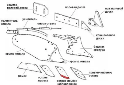 корпус плуга