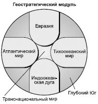 Реферат глобальні прогнози для людства (реферати) Реферат глобальні прогнози для людства