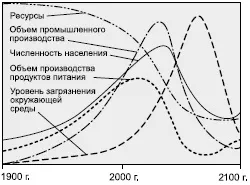 Реферат глобальні прогнози для людства (лабораторні роботи) Реферат глобальні прогнози для людства