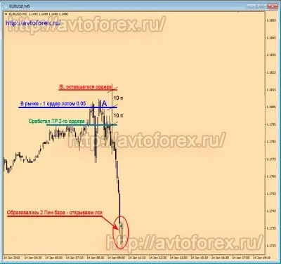 Розгін депозиту - стратегія беззбиткового розгону депозиту на форекс (швидкий розгін депозиту) Розгін депозиту - стратегія беззбиткового розгону депозиту на форекс