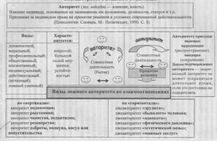 Реферат авторитет керівника в військовому колективі - банк рефератів, творів, доповідей, (колективу процесі службово-бойової) Реферат авторитет керівника в військовому колективі - банк рефератів, творів, доповідей,